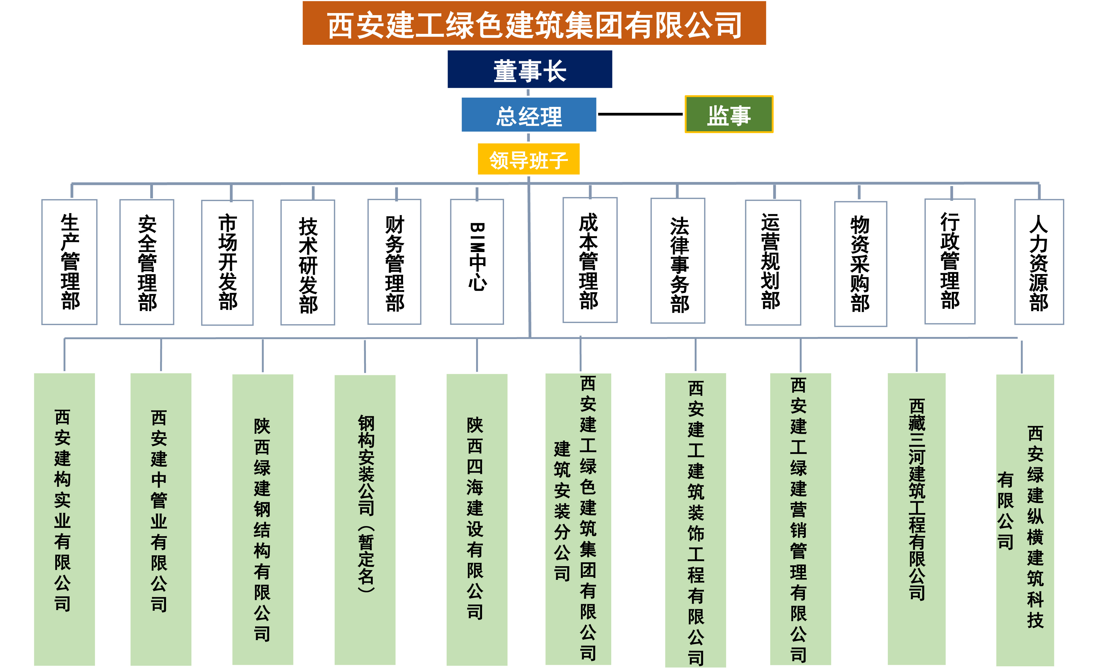 组织机构